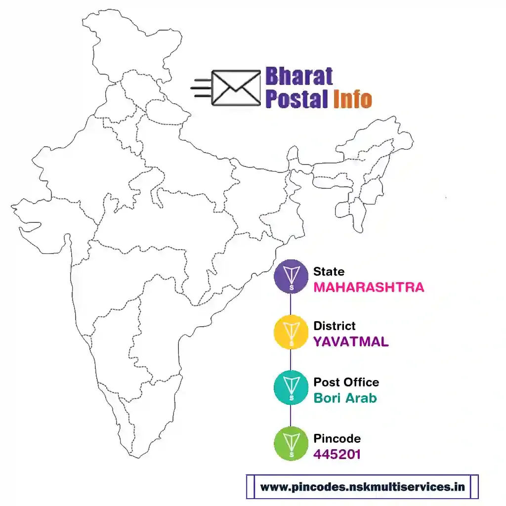 maharashtra-yavatmal-bori arab-445201
